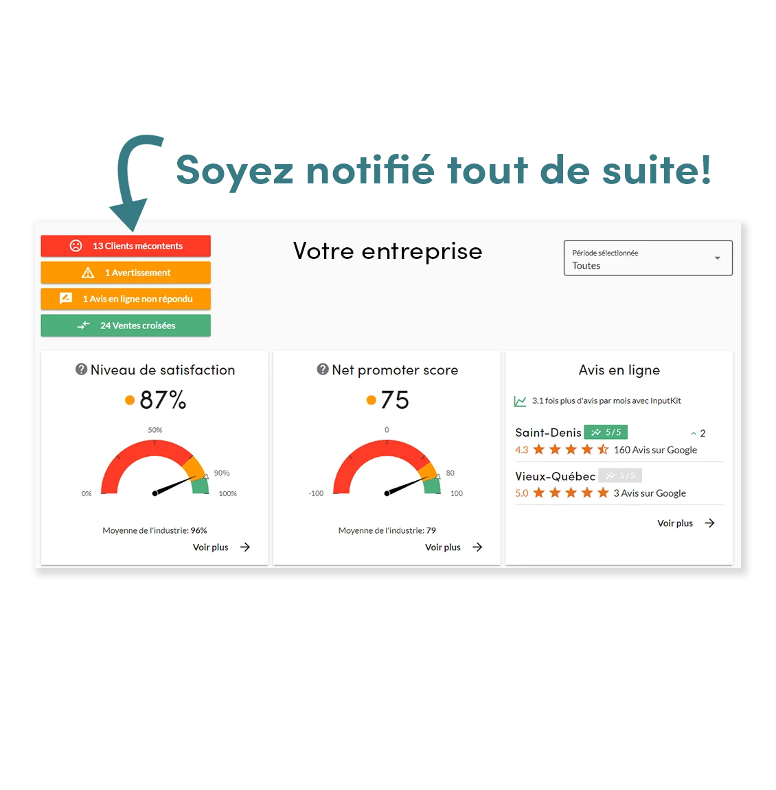 Aperçu du tableau de bord InputKit affichant le niveau de satisfaction, le NPS et les avis en ligne