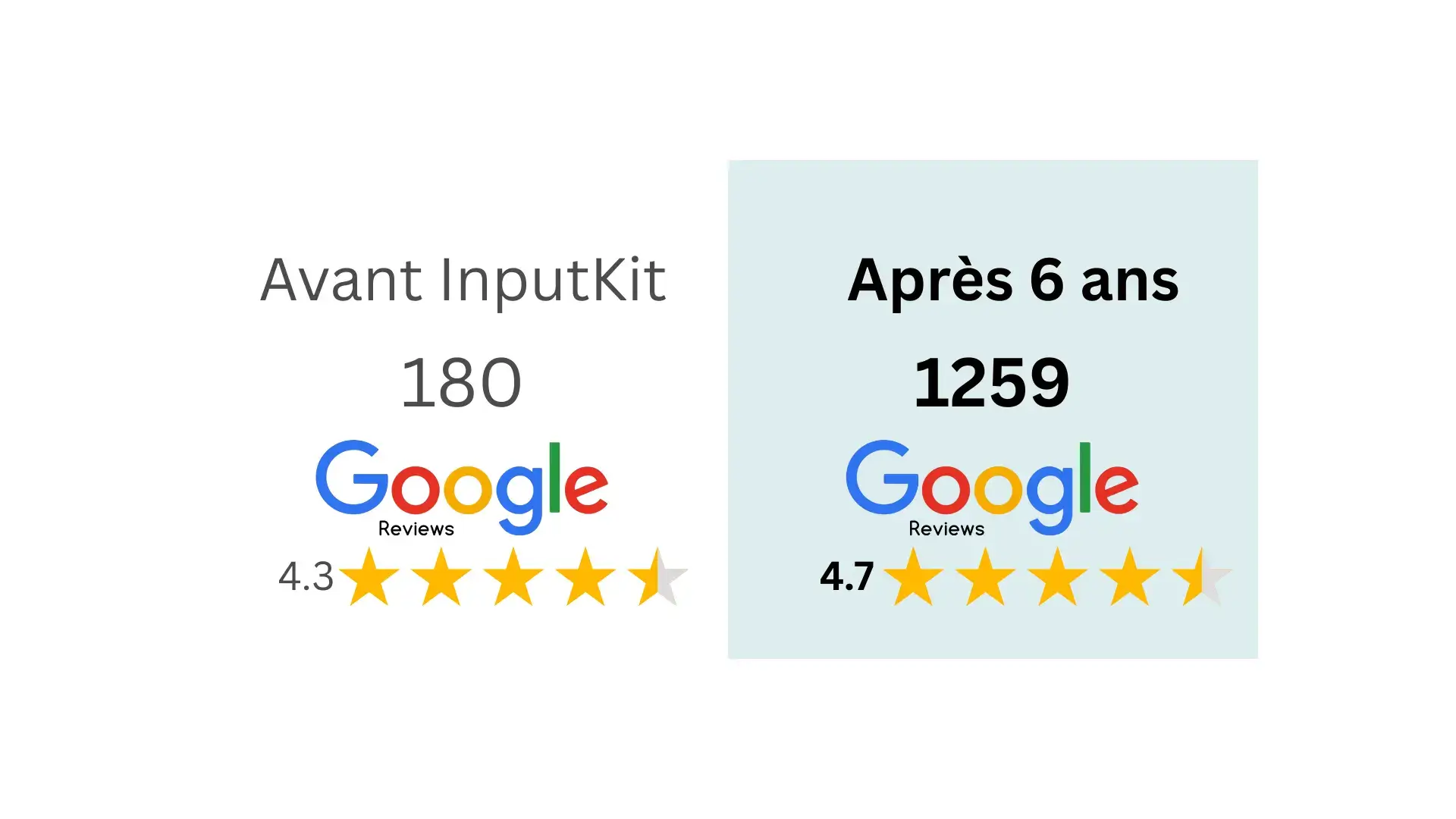 point-s-pneus-carignan-avant-après-inputkit