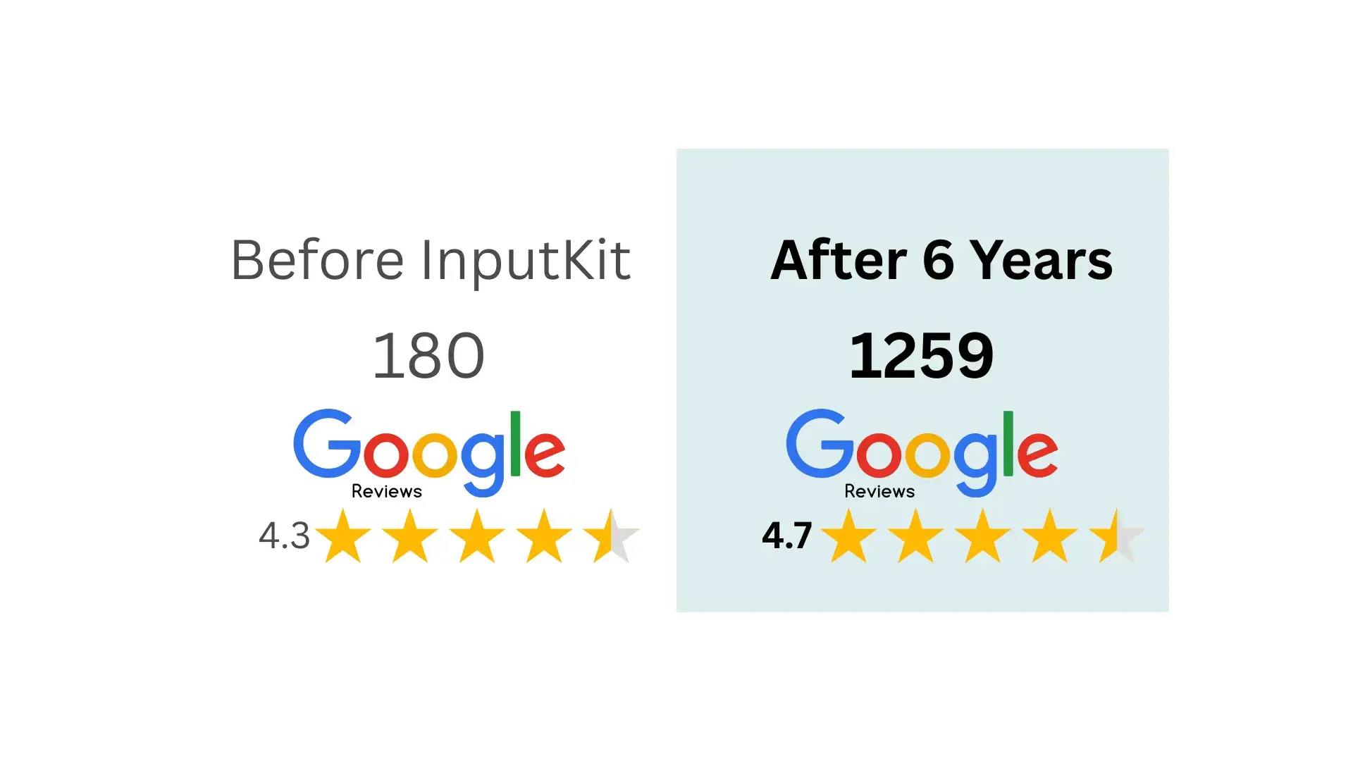 point-s-pneus-carignan-before-after-inputkit