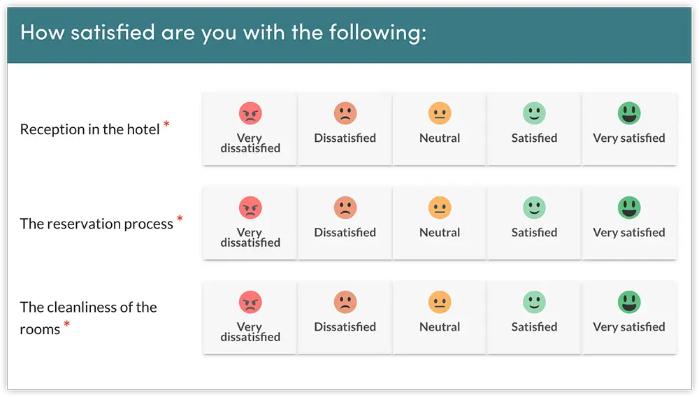 Hotel survey question example