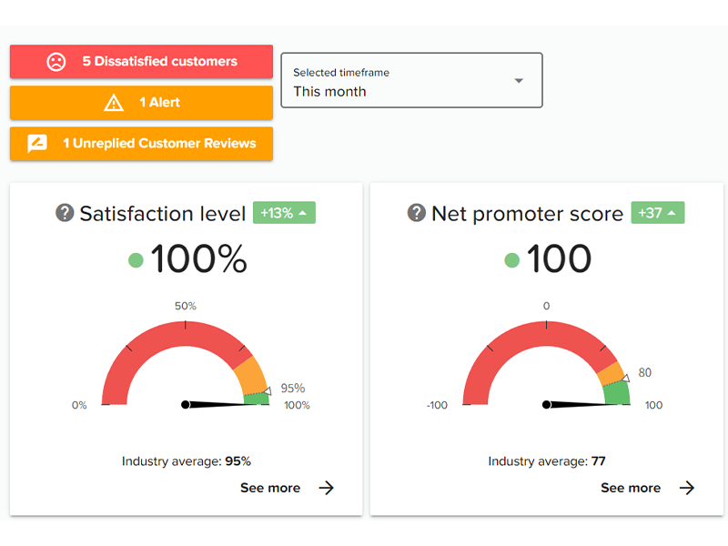 Key Performance Indicators InputKit Dashpard