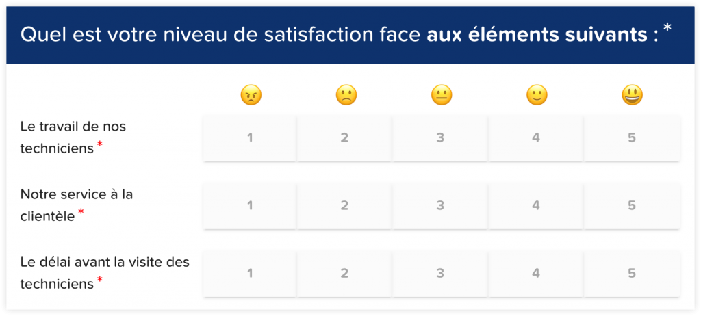 Indicateur de satisfaction CSAT