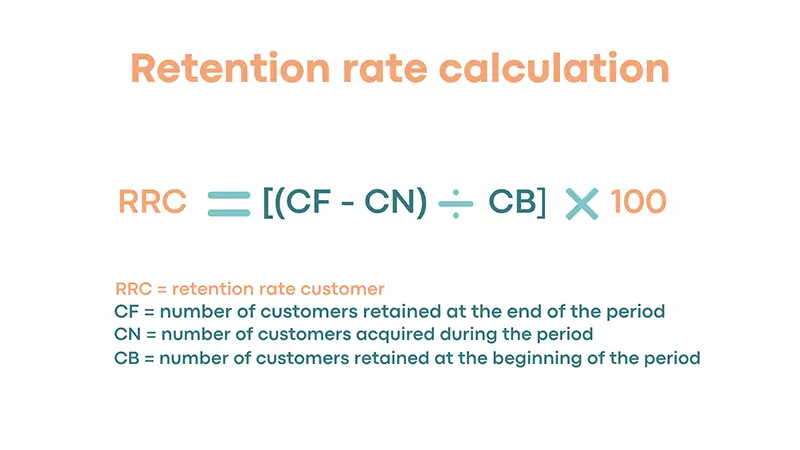 Retention rate calculation formula