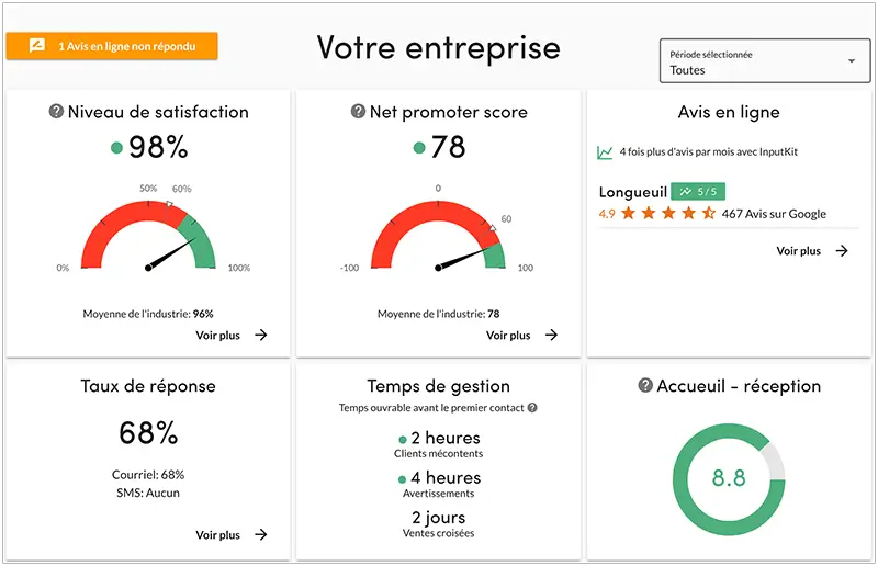 Tableau de bord InputKit