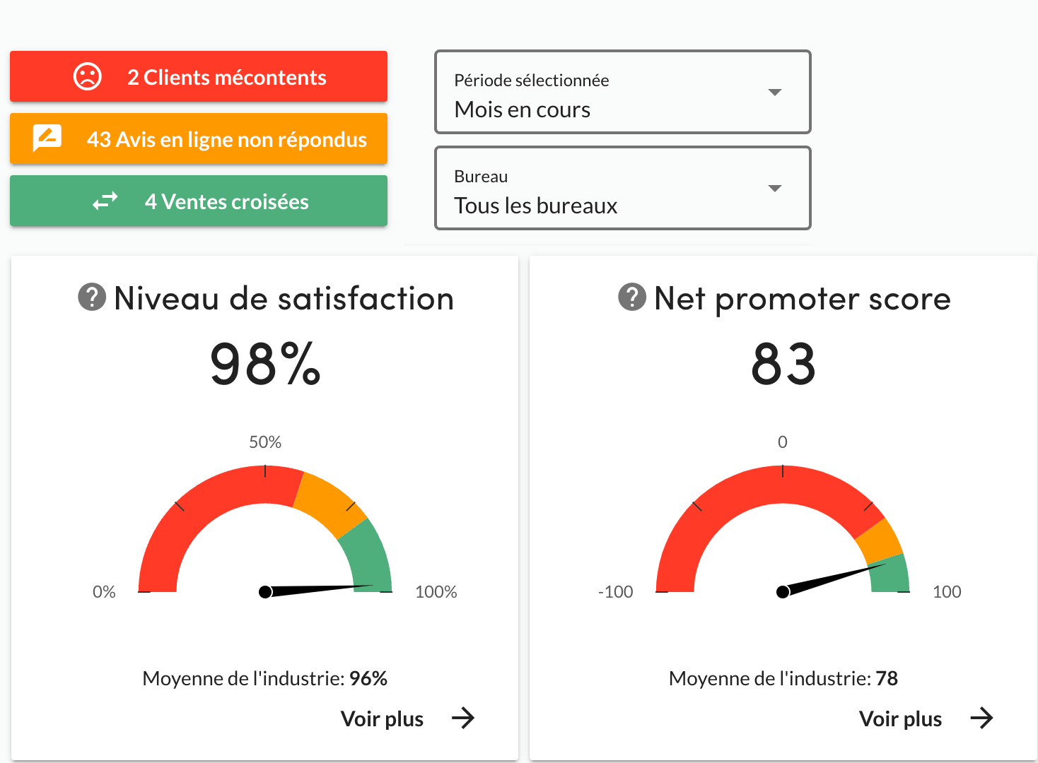 Tableau de bord InputKit 