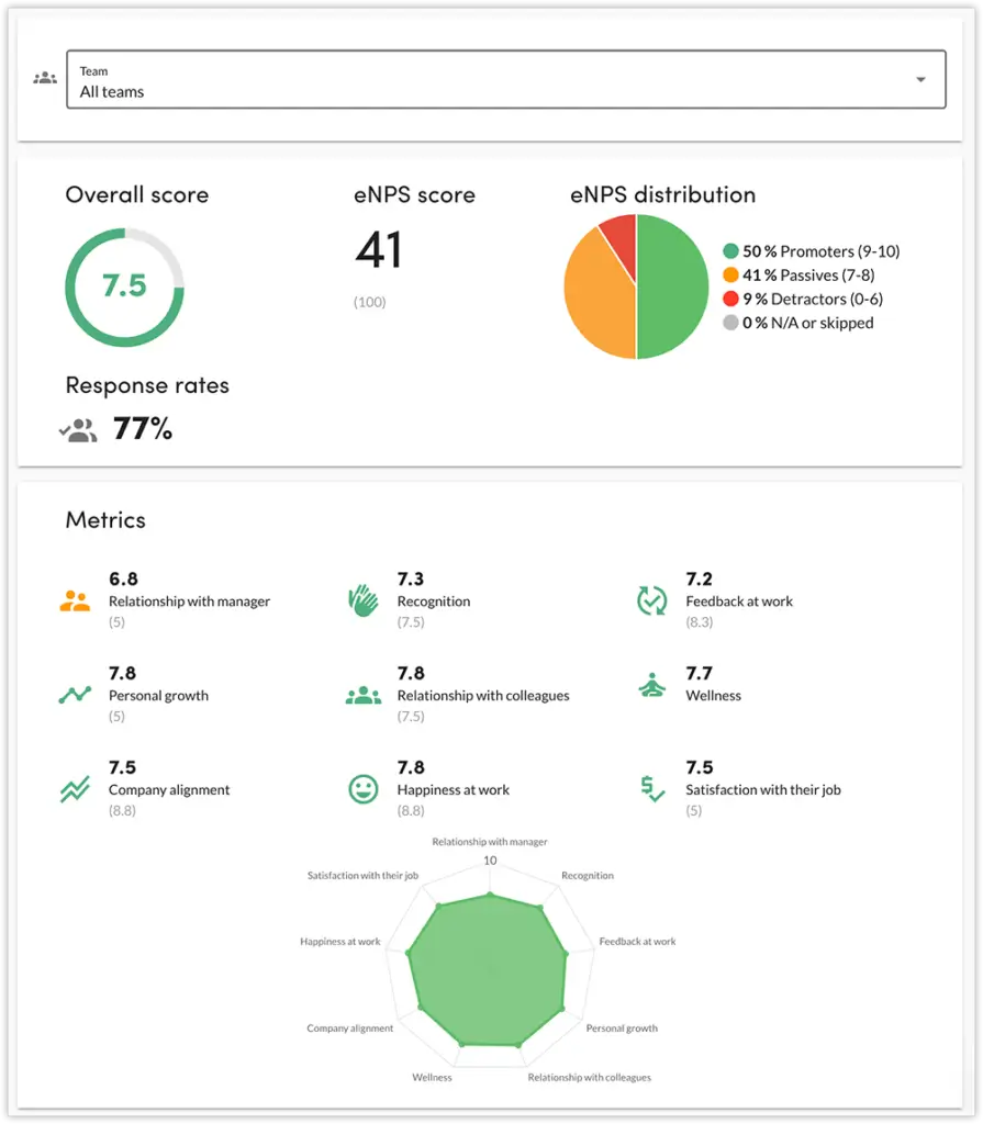 Analyse your employees' key metrics at a glance.