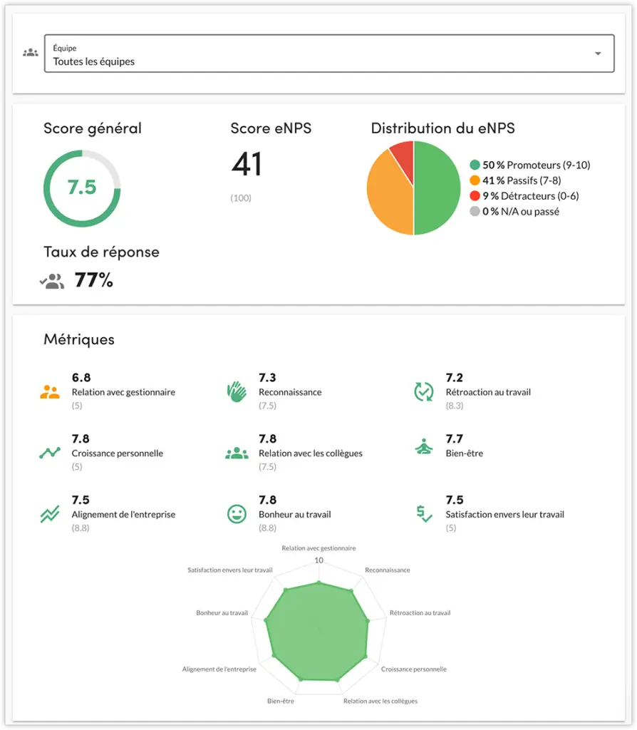 Rapport logiciel optimisation expérience employé InputKit