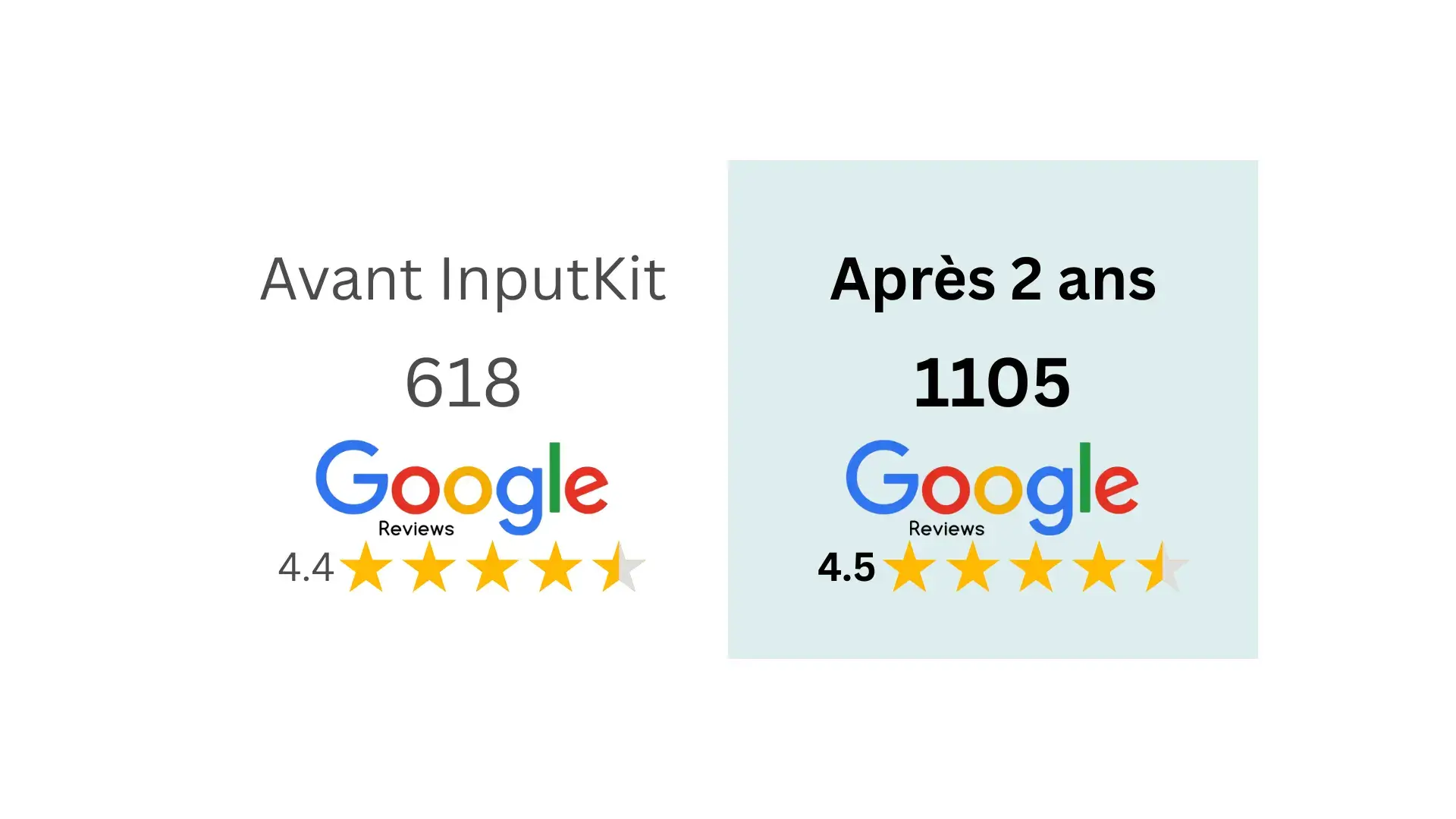 Les résultats de notre client Honda chez InputKit