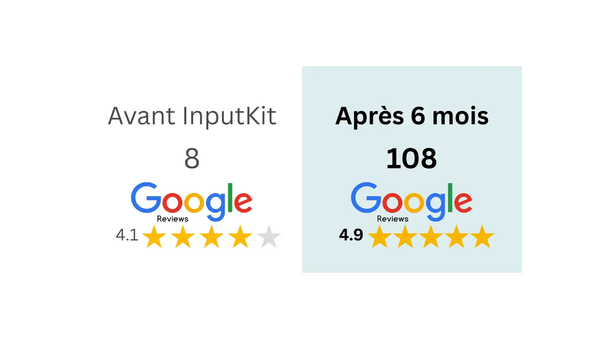priva-sante-avant-apres-inputkit