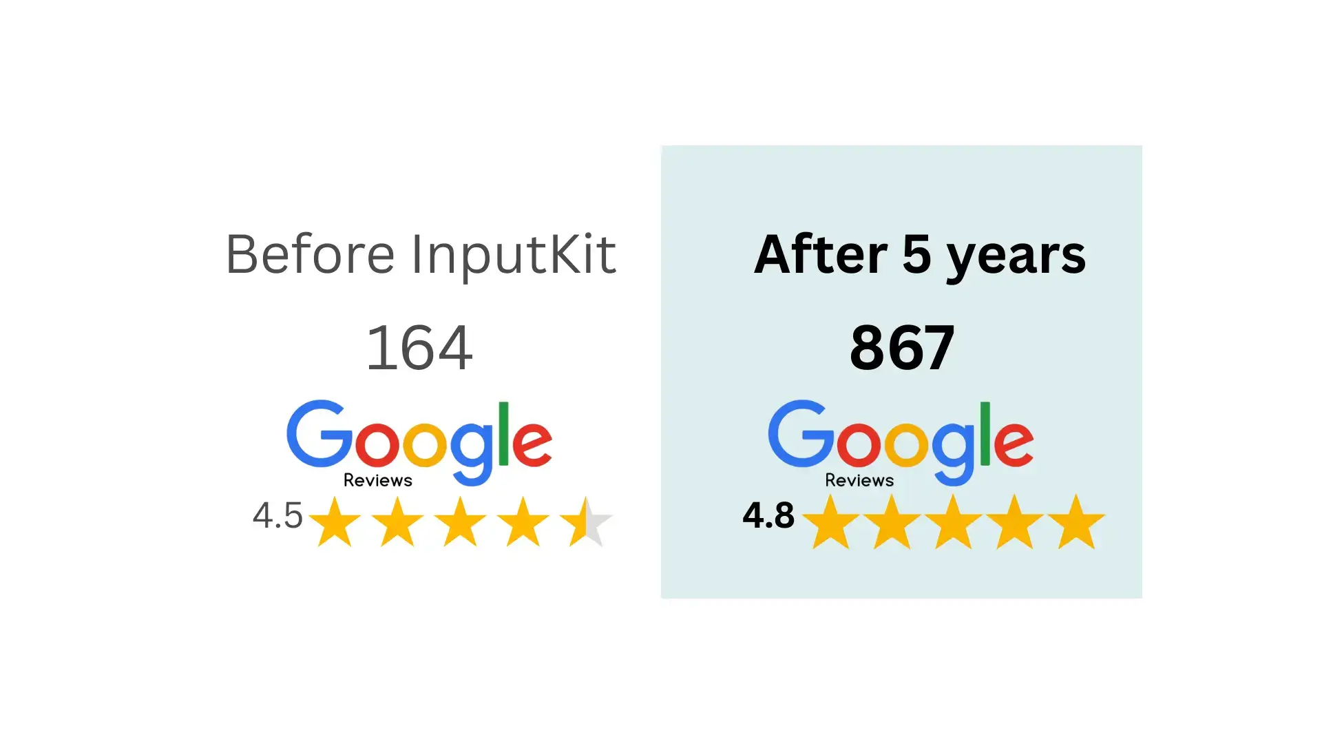 kinatex-physio-before-after-inputkit