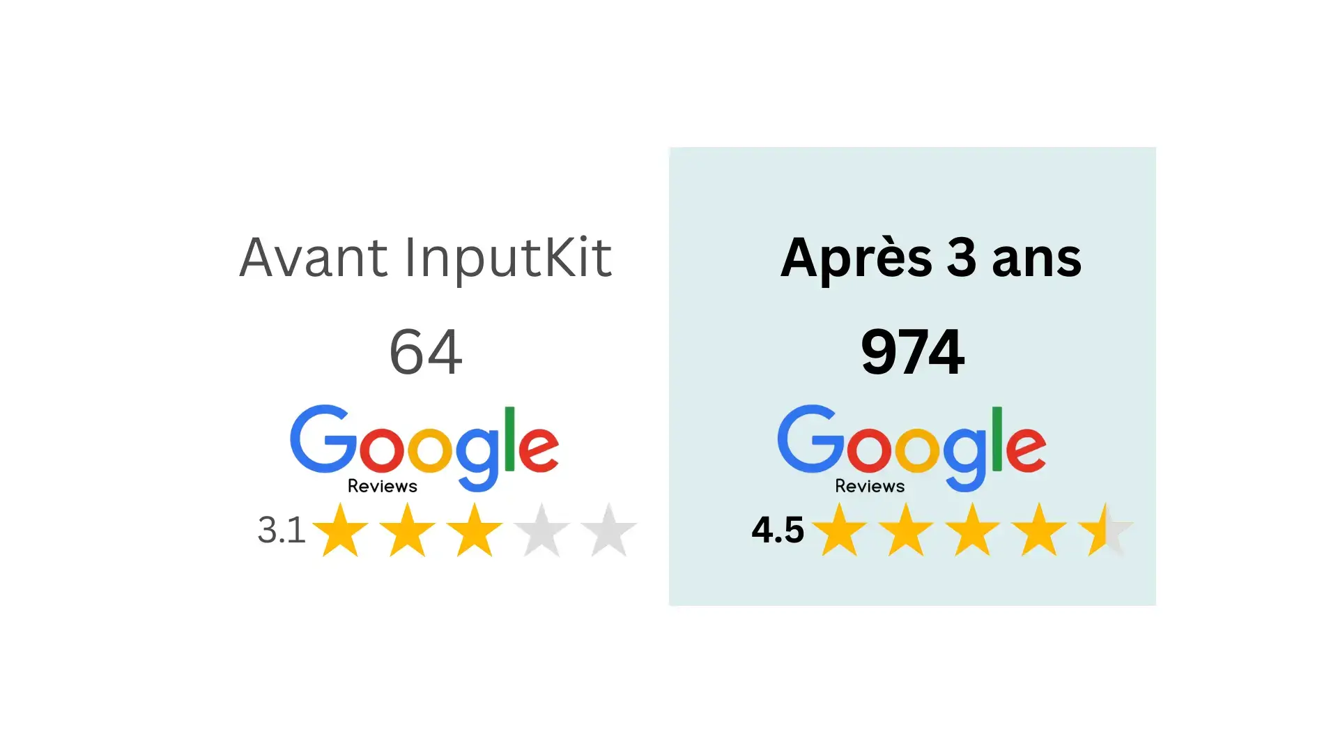 clinique-sante-m-avant-apres-inputkit