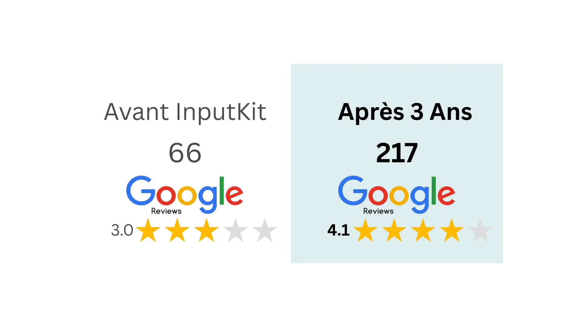 gestions-thrace-avant-apres-inputkit