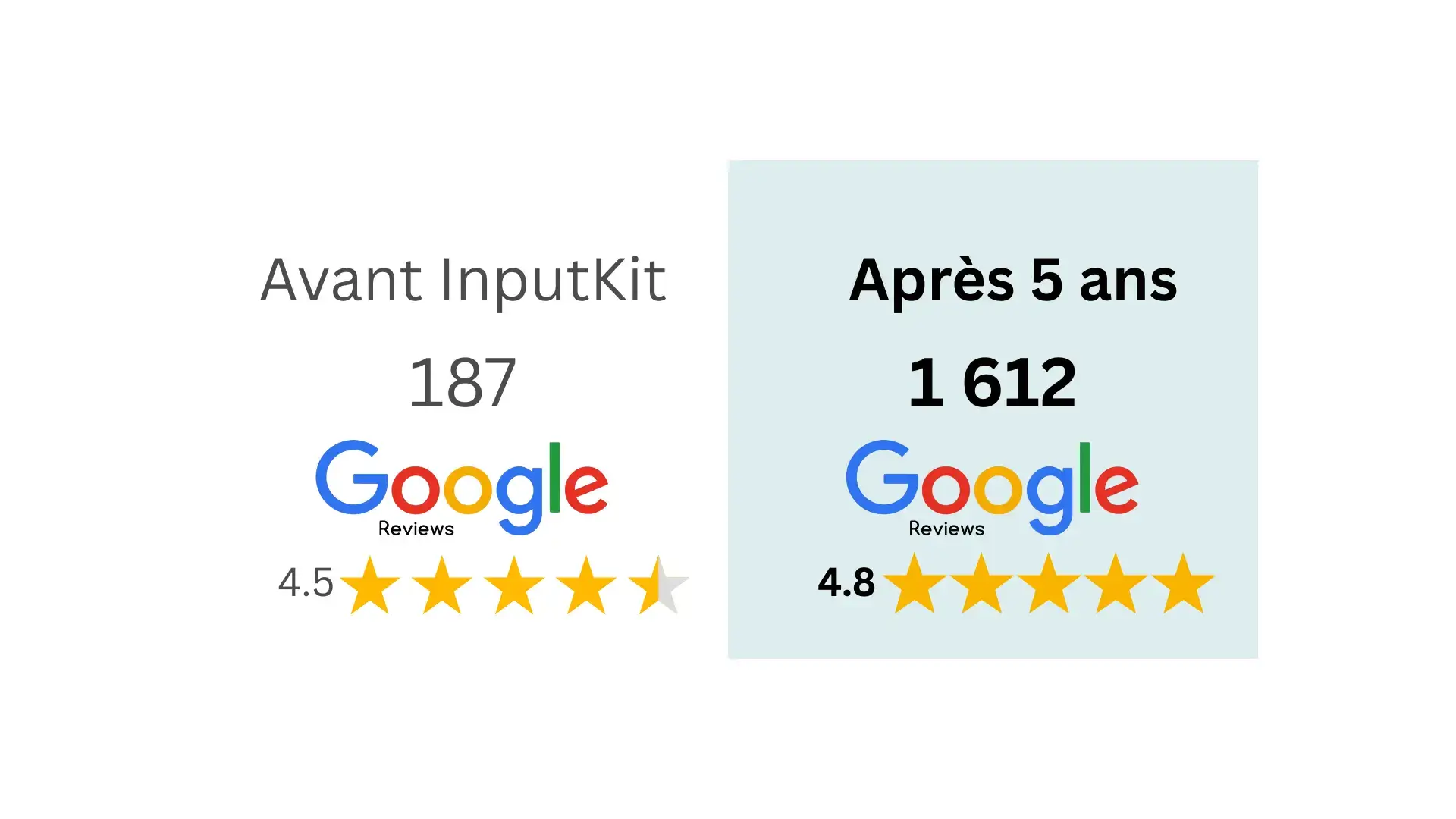 cliniques-viva-avant-apres-inputkit